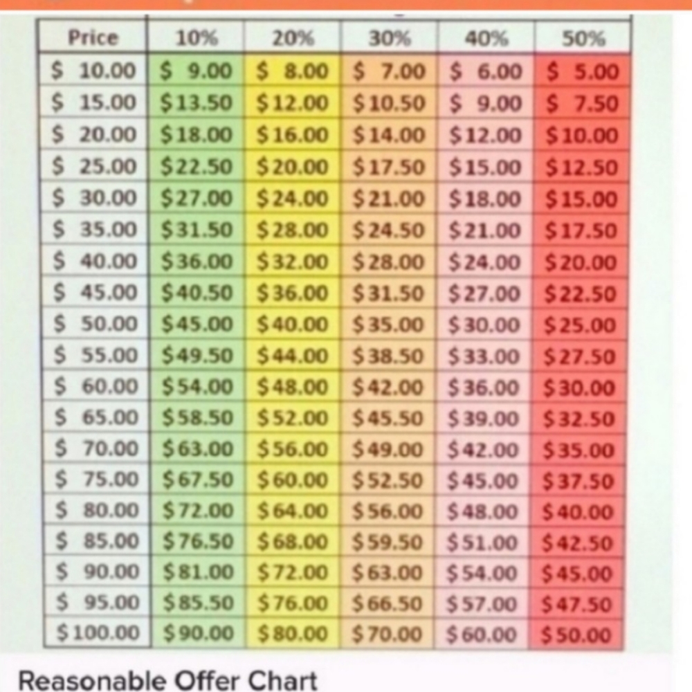 Reasonable Offer